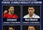 Ligue des Champions : Liverpool impressionne, le Real s’enlise, le Barça vacille et le PSG piétine – Bilan d’une semaine électrique