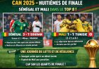 CAN 2025 – Huitièmes de finale (1ʳᵉ journée) : Sénégal et Mali filent en quarts dans la douleur et la résilience
